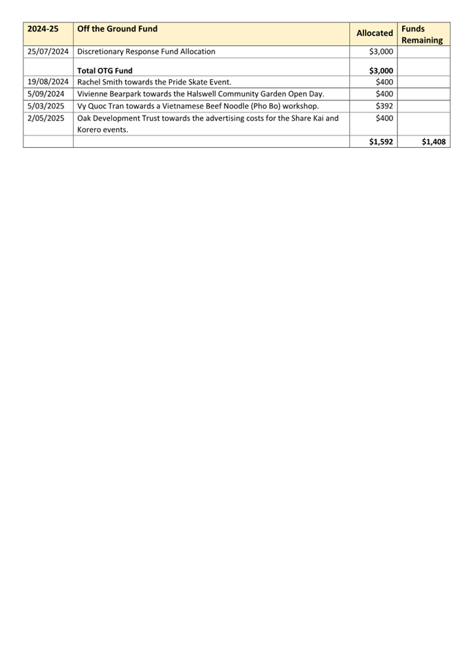 A screenshot of a document

AI-generated content may be incorrect.