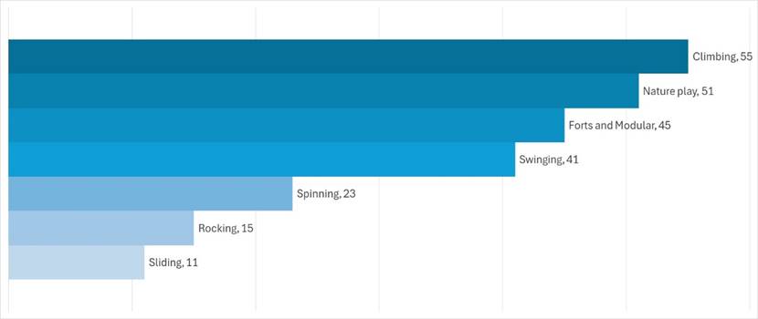 A blue bar graph with white text

AI-generated content may be incorrect.