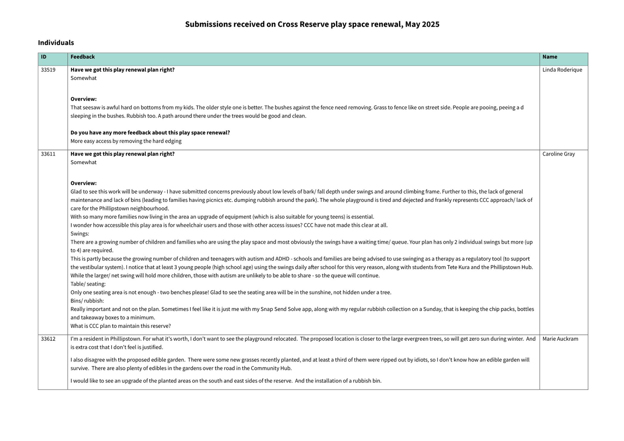 A screenshot of a computer

AI-generated content may be incorrect.