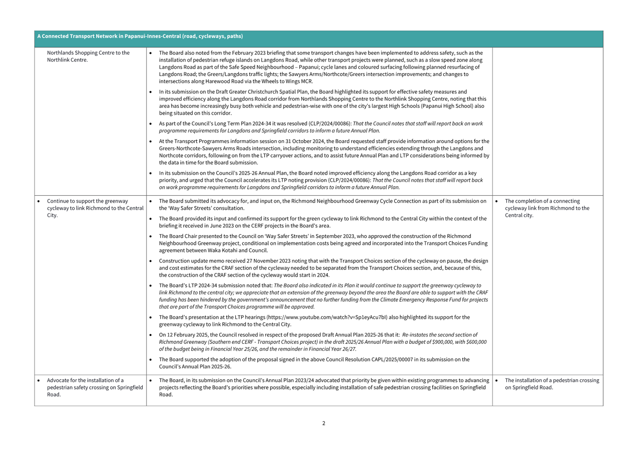 A screenshot of a computer

AI-generated content may be incorrect.