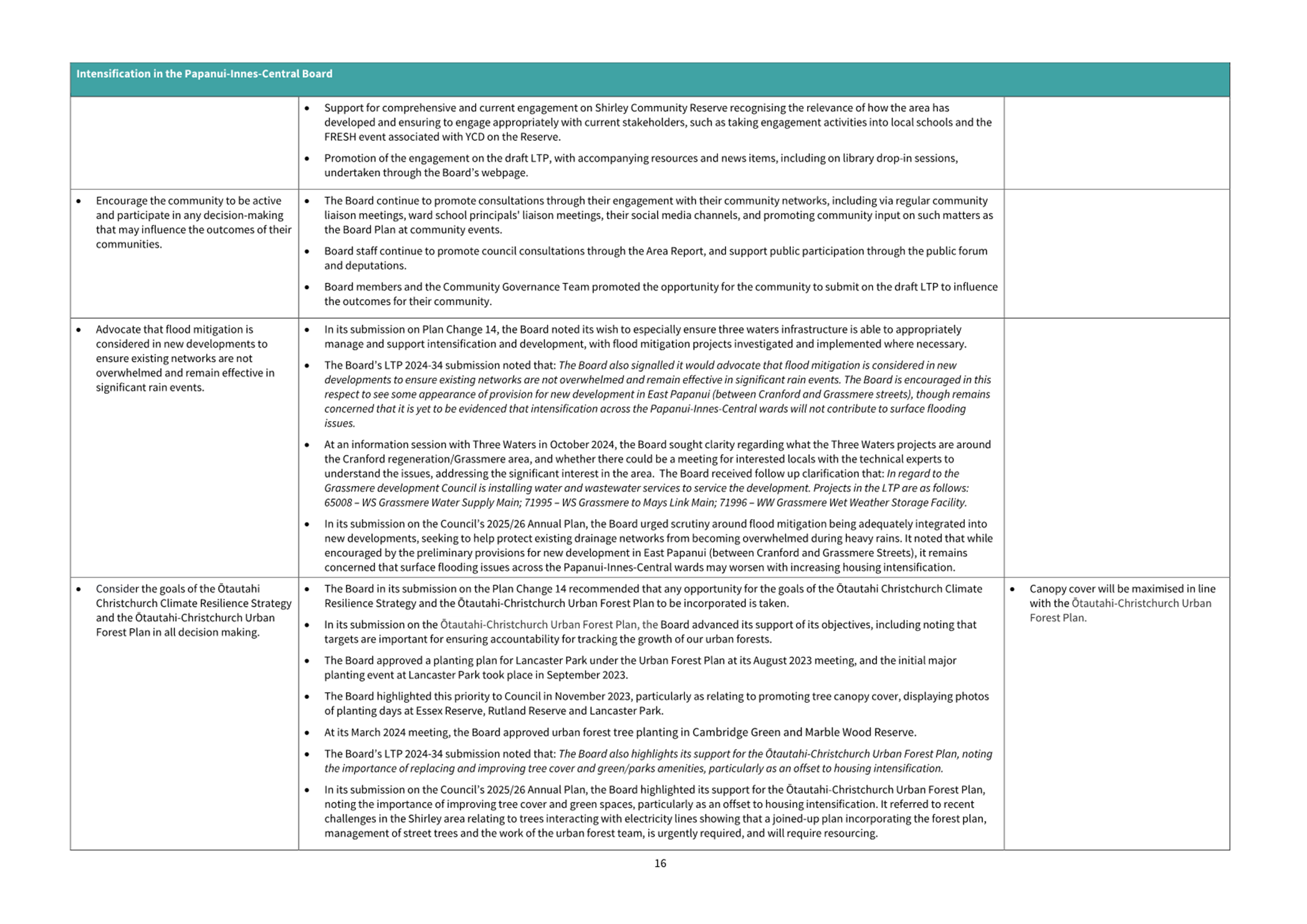 A close-up of a document

AI-generated content may be incorrect.