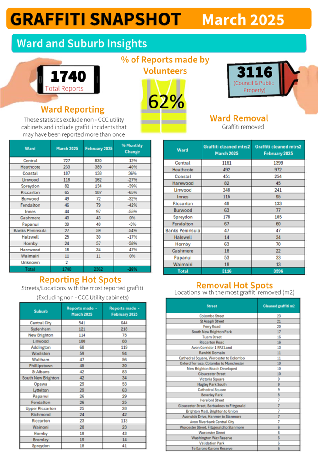 A poster of a number of workers

AI-generated content may be incorrect.