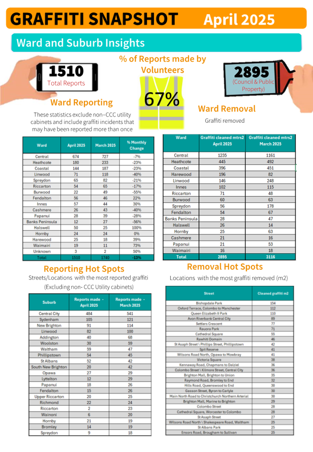 A poster of a number of workers

AI-generated content may be incorrect.