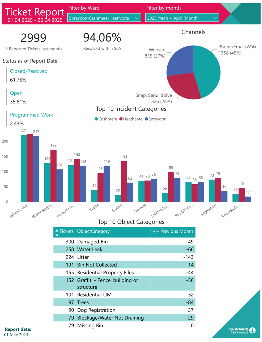 A screenshot of a computer

AI-generated content may be incorrect.