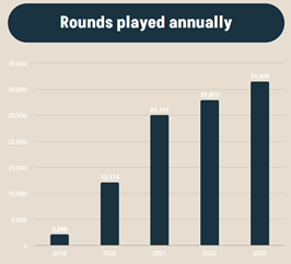 A graph of a number of bars

AI-generated content may be incorrect.