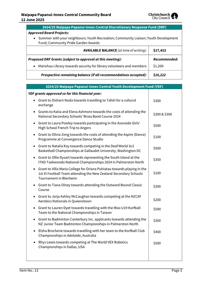 A document with text and numbers

AI-generated content may be incorrect.