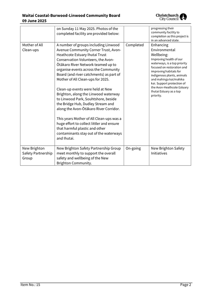 A close-up of a document

AI-generated content may be incorrect.