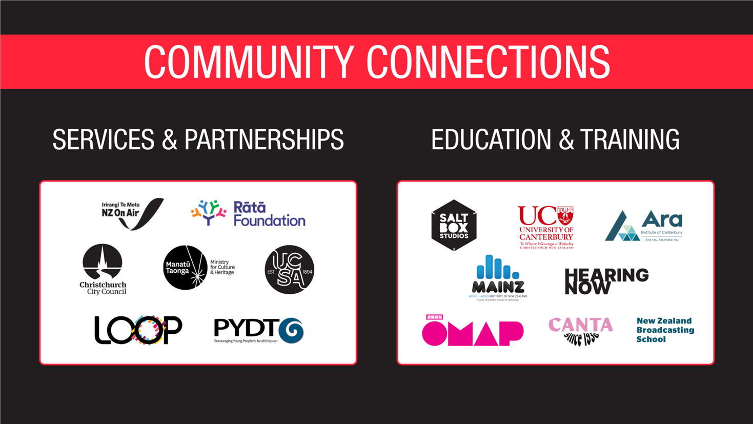 A group of logos on a black background

AI-generated content may be incorrect.