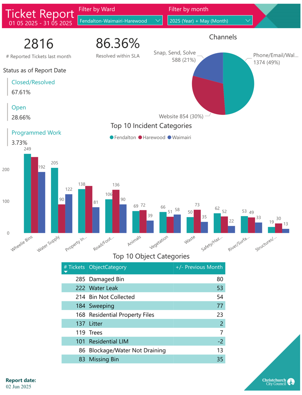 A screenshot of a graph

AI-generated content may be incorrect.