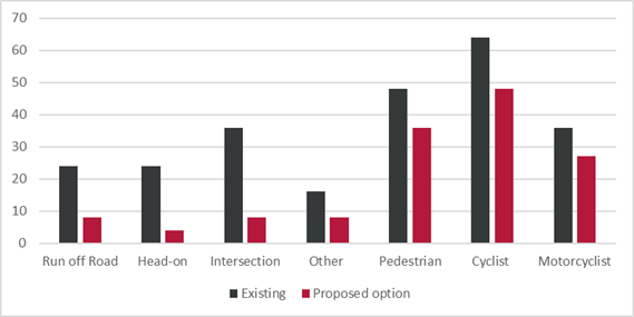 A graph of different sizes and colors

AI-generated content may be incorrect.