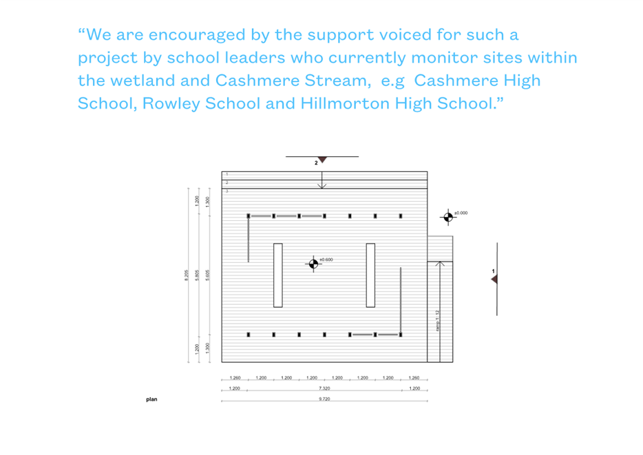 A blueprint of a project

AI-generated content may be incorrect.