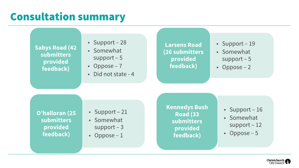 A diagram of a customer support

AI-generated content may be incorrect.