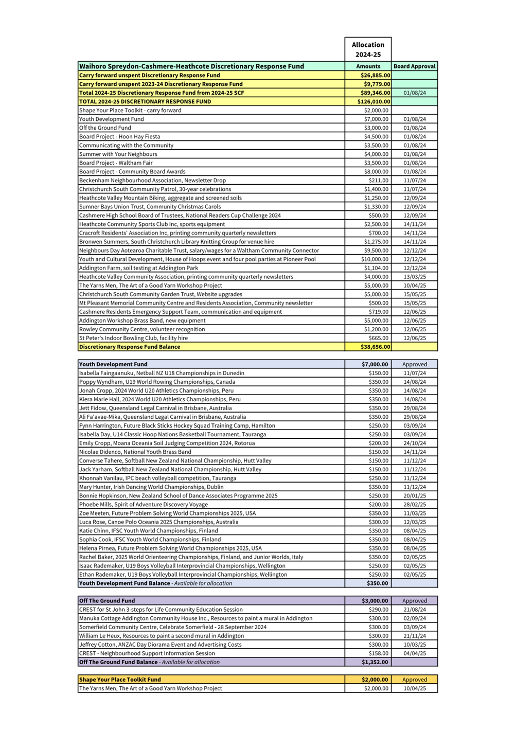 A document with text and numbers

AI-generated content may be incorrect.
