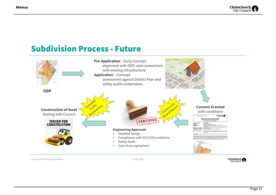 A diagram of a construction process

AI-generated content may be incorrect.