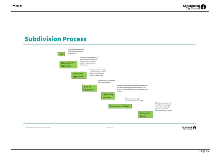 A diagram of a process

AI-generated content may be incorrect.
