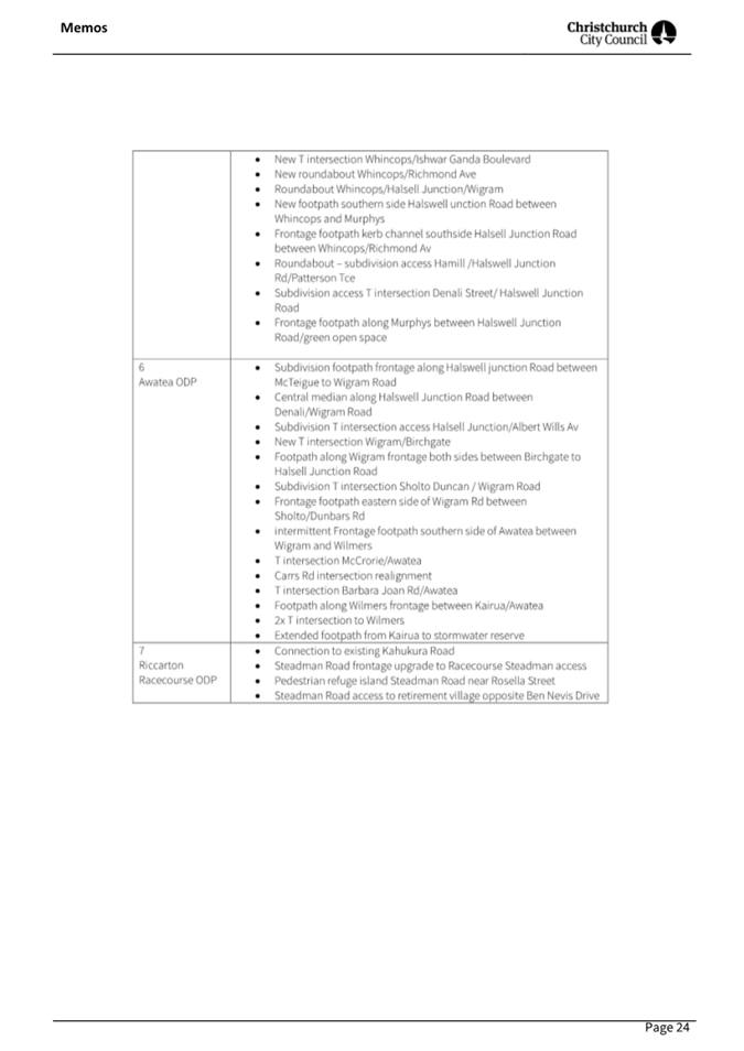 A list of information on a white background

AI-generated content may be incorrect.
