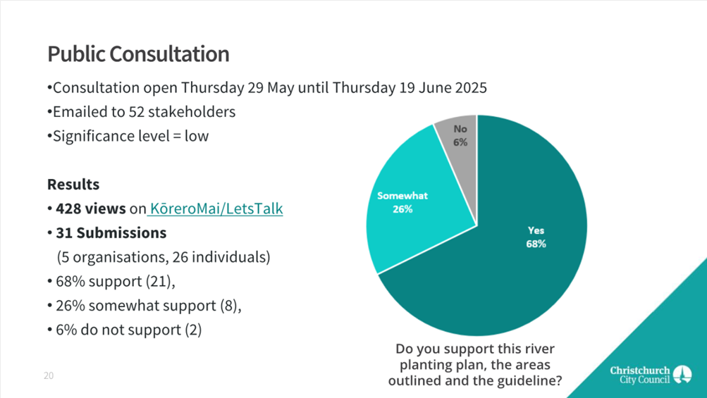 A pie chart with text and a blue circle

AI-generated content may be incorrect.