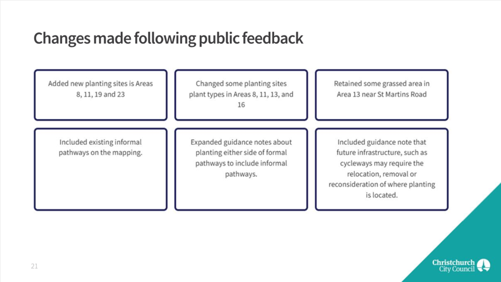 A screenshot of a survey

AI-generated content may be incorrect.