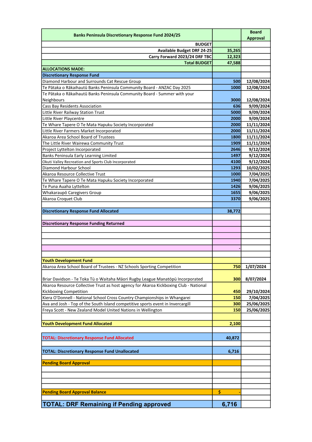 A colorful list of items

AI-generated content may be incorrect.
