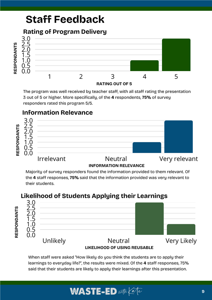 A close-up of a graph

AI-generated content may be incorrect.