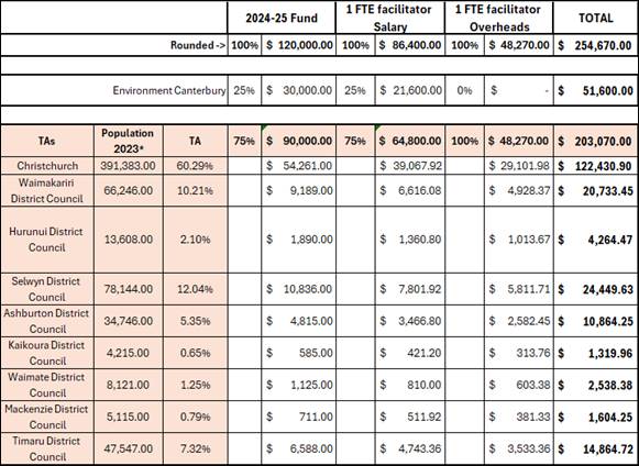 A screenshot of a spreadsheet

AI-generated content may be incorrect.