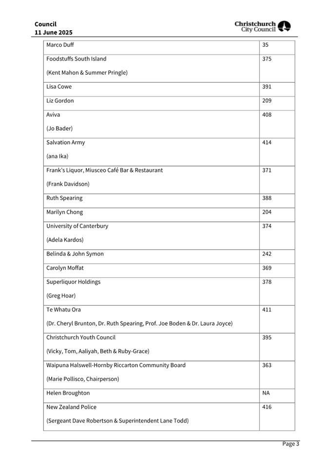 A white sheet of paper with text

AI-generated content may be incorrect.