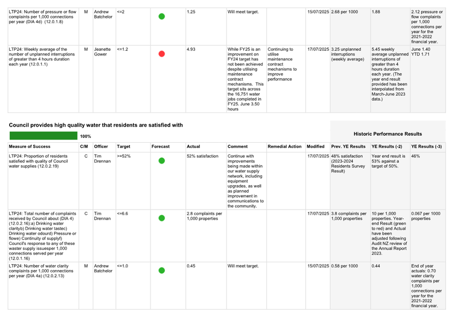 A screenshot of a white sheet

AI-generated content may be incorrect.