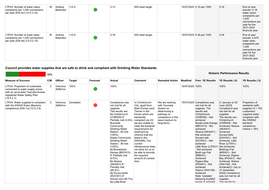 A screenshot of a white document

AI-generated content may be incorrect.