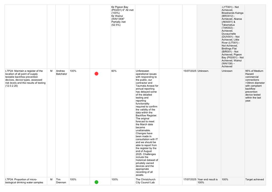 A screenshot of a white sheet

AI-generated content may be incorrect.