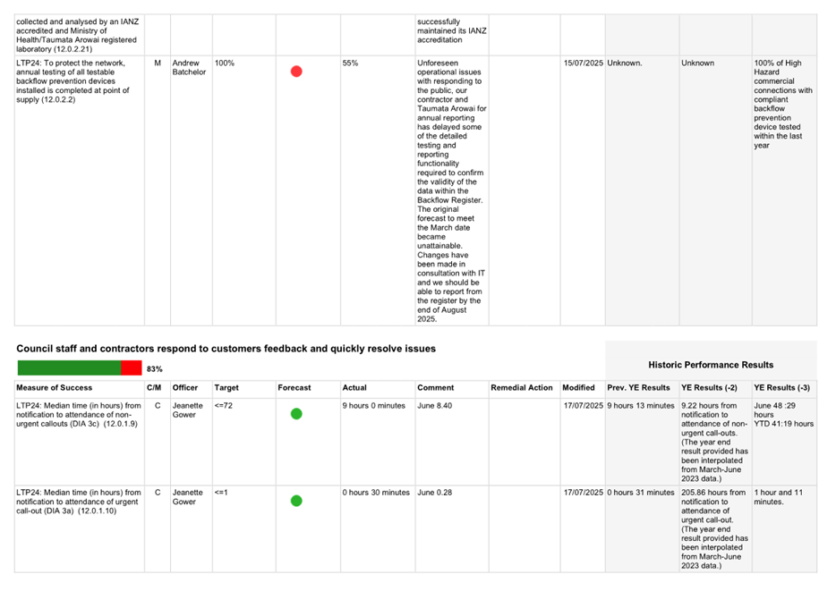 A screenshot of a computer

AI-generated content may be incorrect.