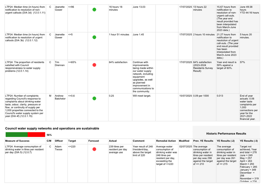 A white sheet with red and green dots

AI-generated content may be incorrect.