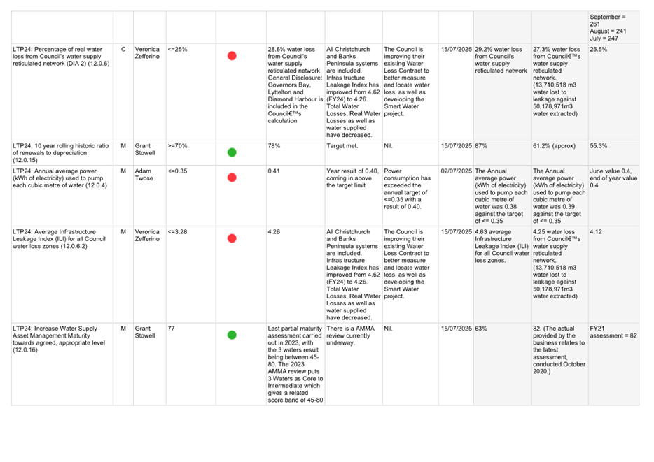 A white sheet with black text and red dots

AI-generated content may be incorrect.