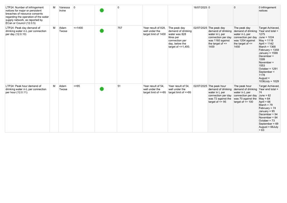 A screenshot of a white calendar

AI-generated content may be incorrect.