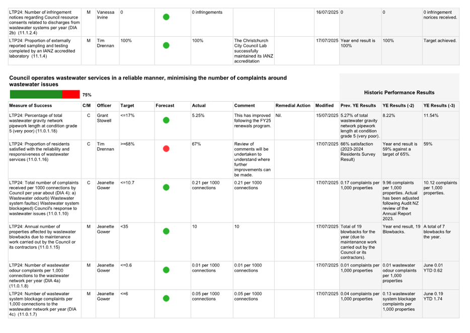 A white sheet with red and green dots

AI-generated content may be incorrect.