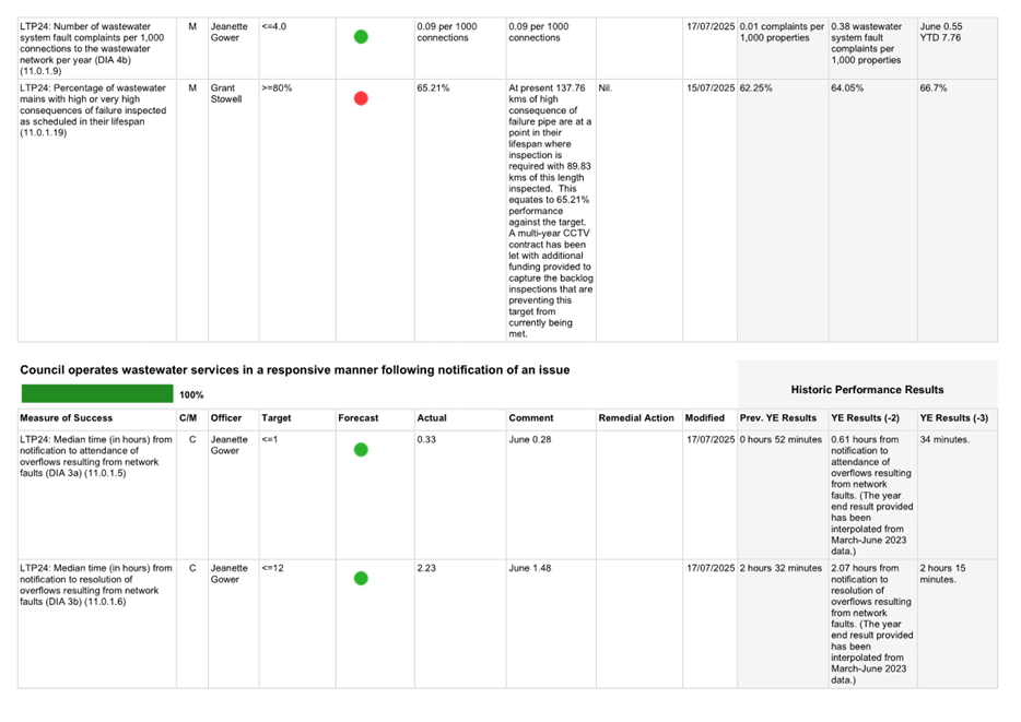 A screenshot of a computer

AI-generated content may be incorrect.