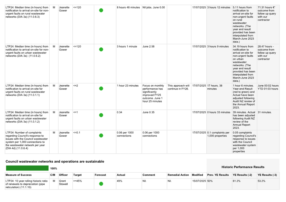 A white calendar with green dots

AI-generated content may be incorrect.