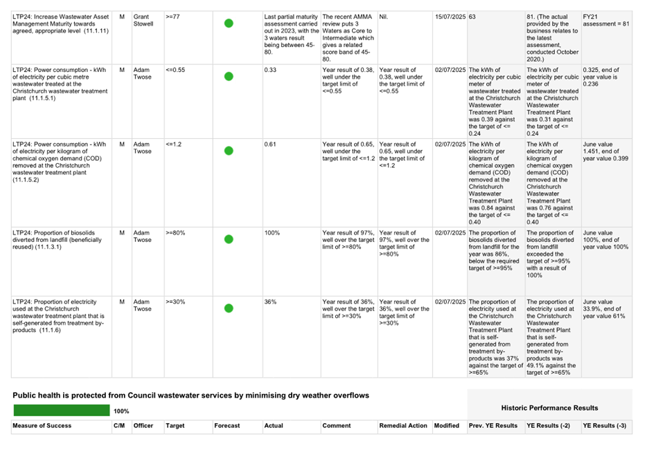 A screenshot of a computer

AI-generated content may be incorrect.