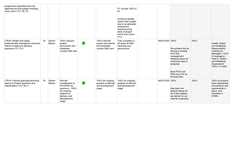 A white grid with black text

AI-generated content may be incorrect.