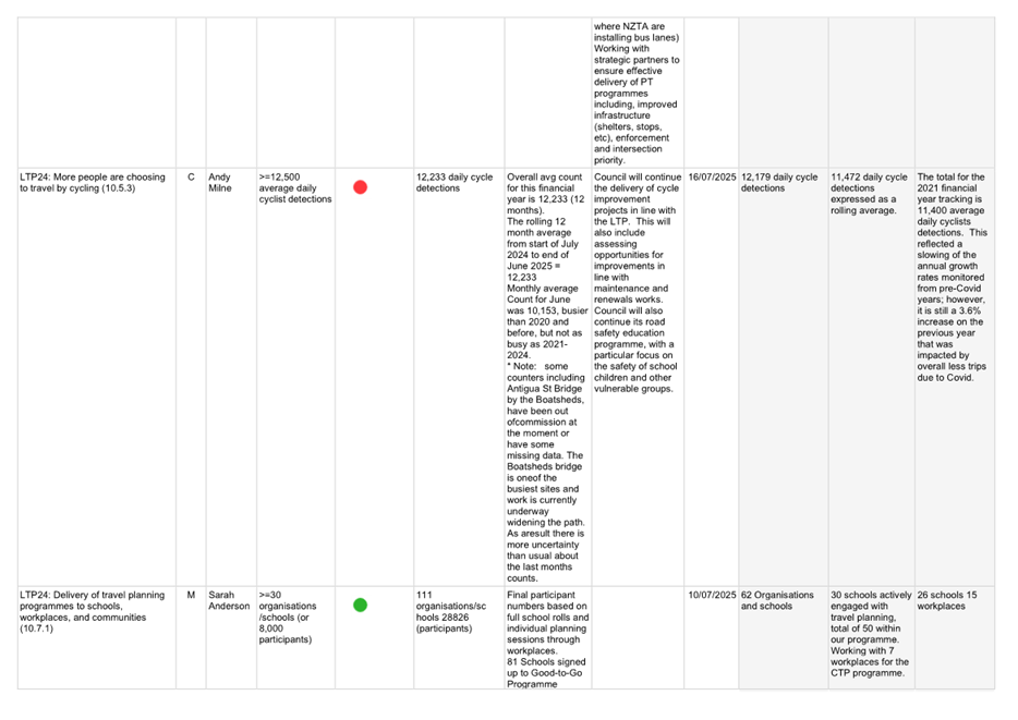 A white sheet with black text and red dots

AI-generated content may be incorrect.