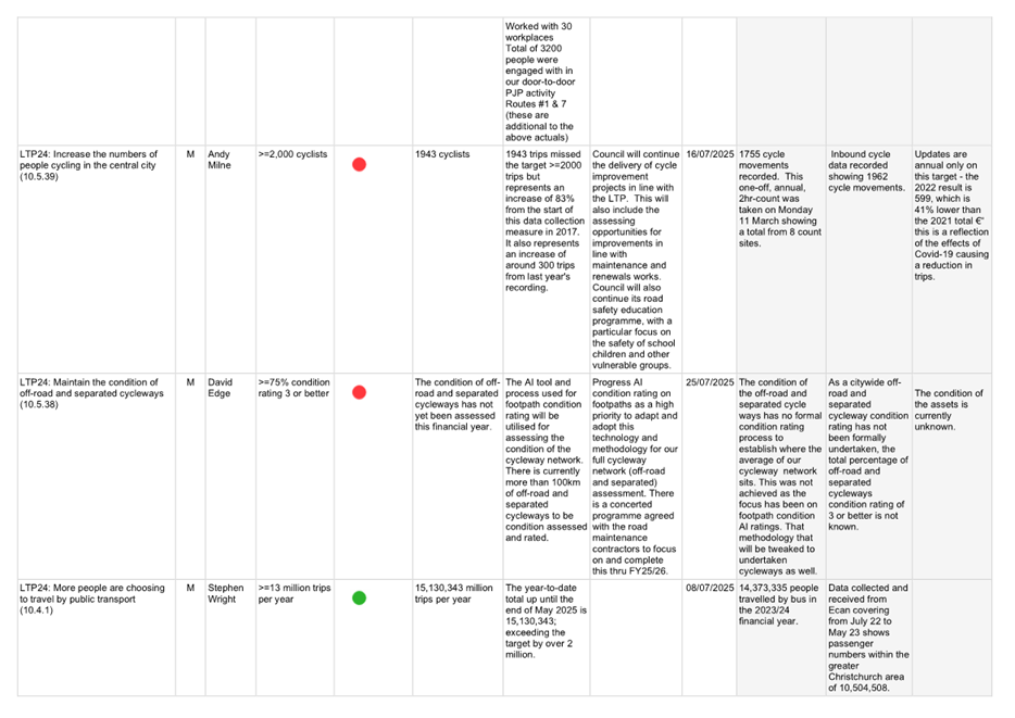 A white grid with black text and red dots

AI-generated content may be incorrect.