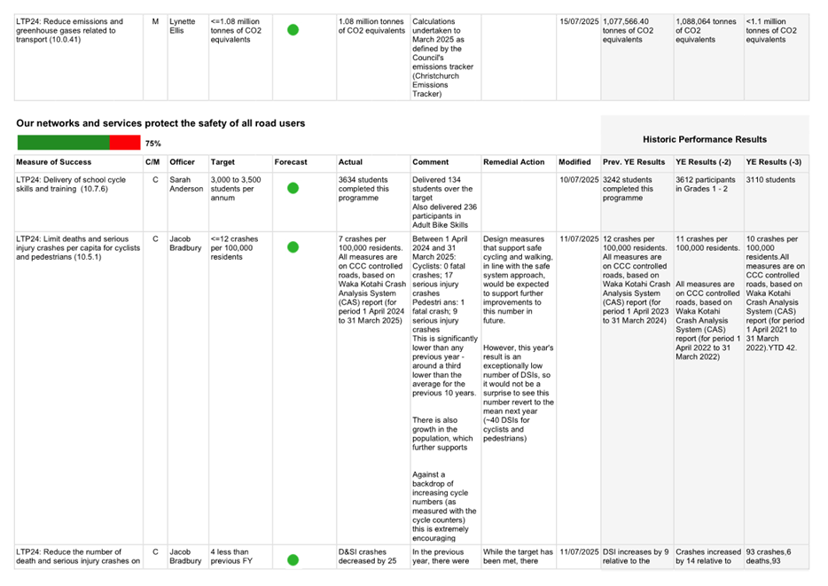 A screenshot of a white sheet

AI-generated content may be incorrect.