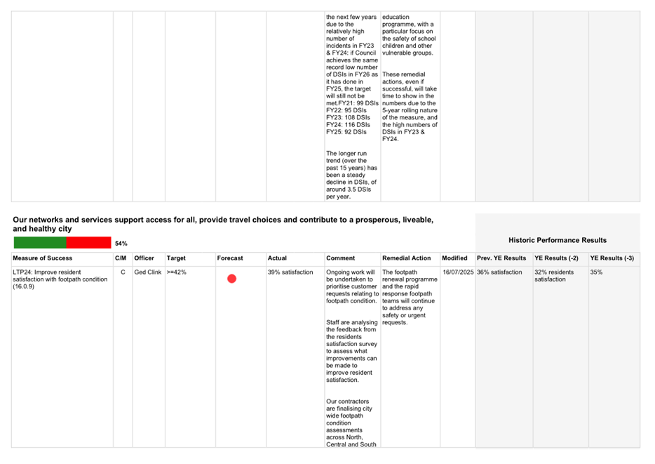 A screenshot of a computer

AI-generated content may be incorrect.