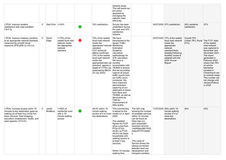 A white rectangular grid with black text and red and green dots

AI-generated content may be incorrect.