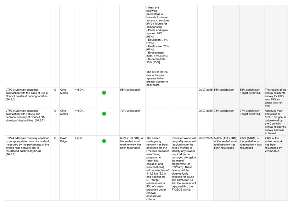 A white grid with black text and green dots

AI-generated content may be incorrect.