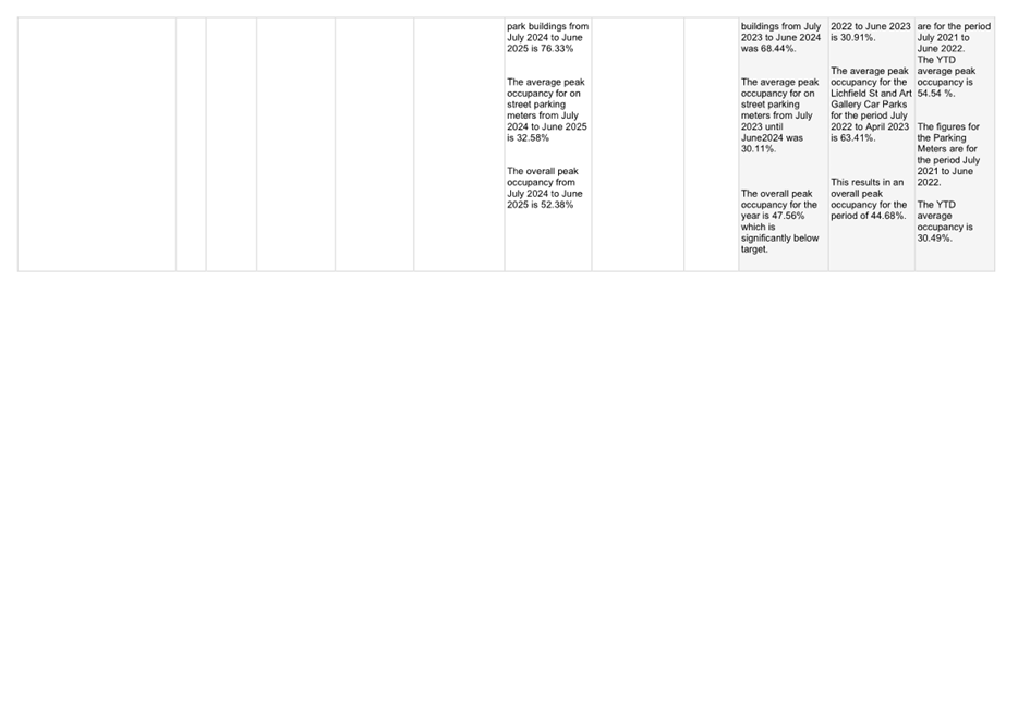 A screenshot of a computer

AI-generated content may be incorrect.