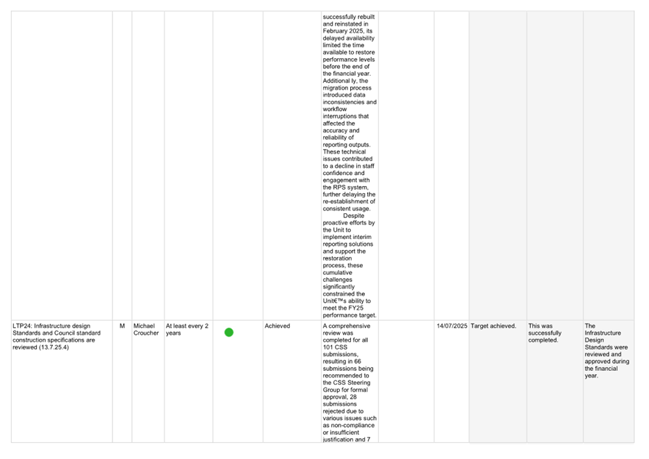 A screen shot of a computer

AI-generated content may be incorrect.
