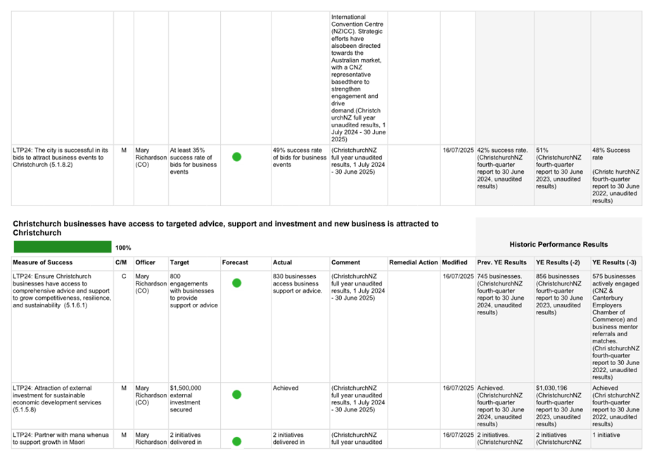 A screenshot of a white sheet

AI-generated content may be incorrect.