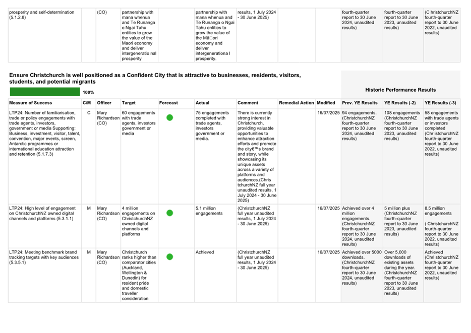 A screenshot of a computer

AI-generated content may be incorrect.