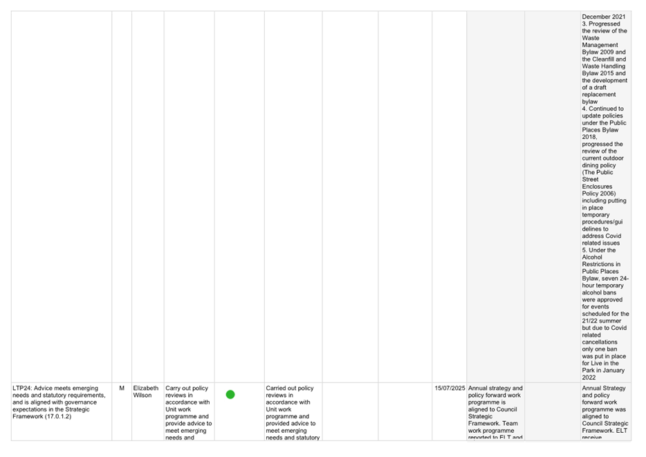 A screenshot of a graph

AI-generated content may be incorrect.