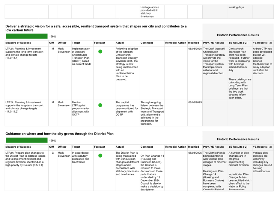A screenshot of a white sheet

AI-generated content may be incorrect.